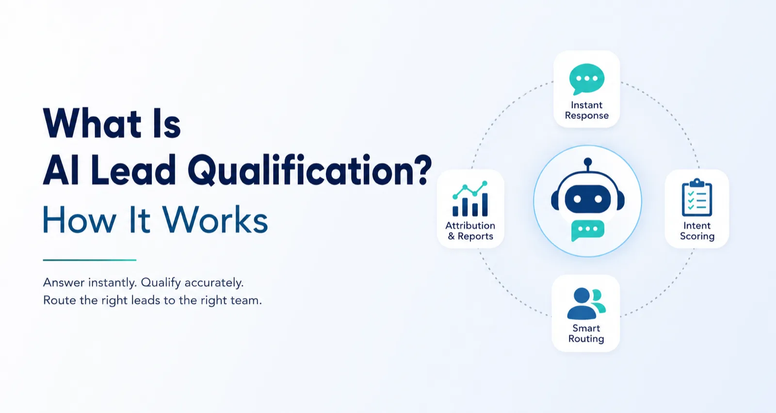 The five stages of AI lead qualification: instant response, intent scoring, smart routing, attribution and reporting | Code Visionary Services