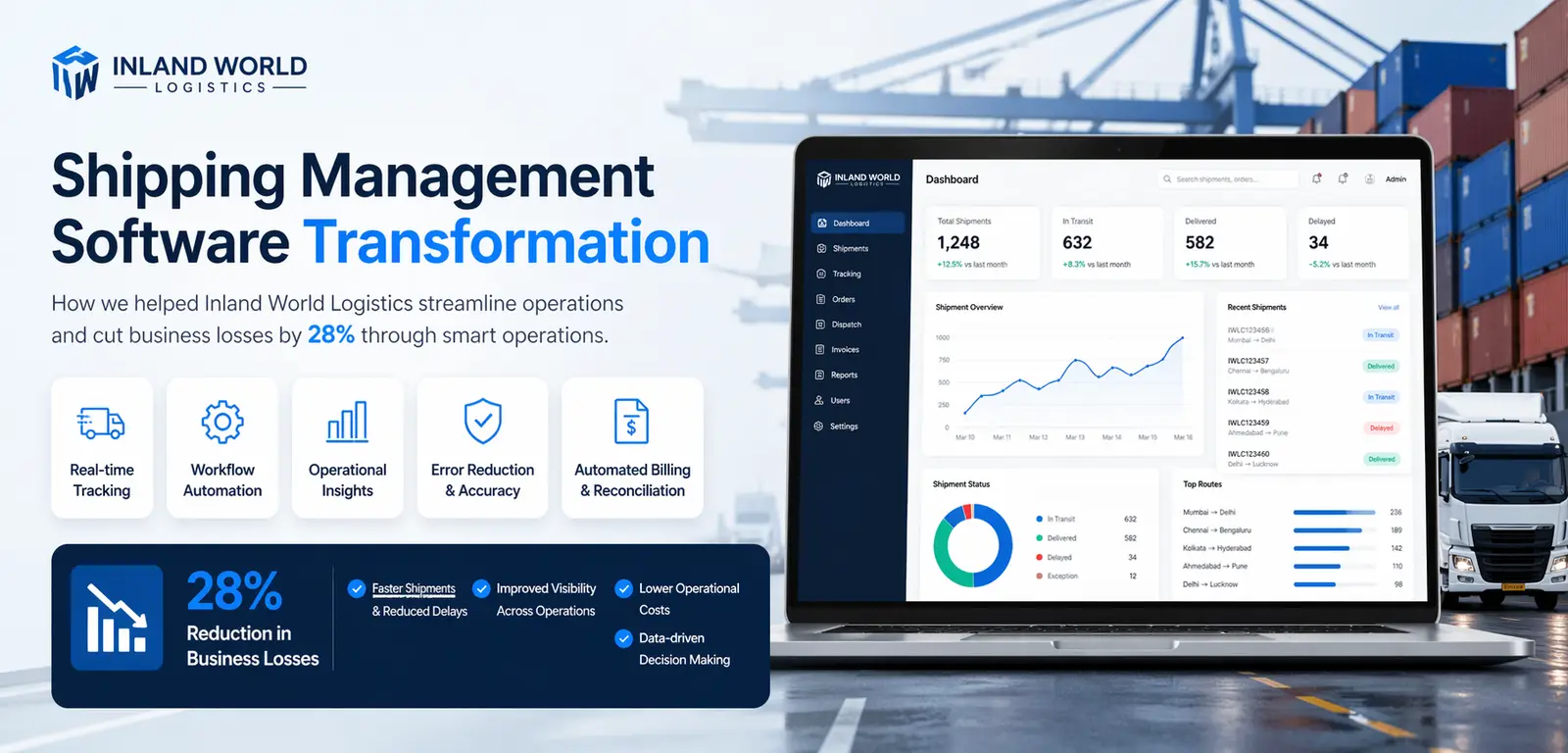 Inland World Logistics — Inland World Logistics Shipping Management System