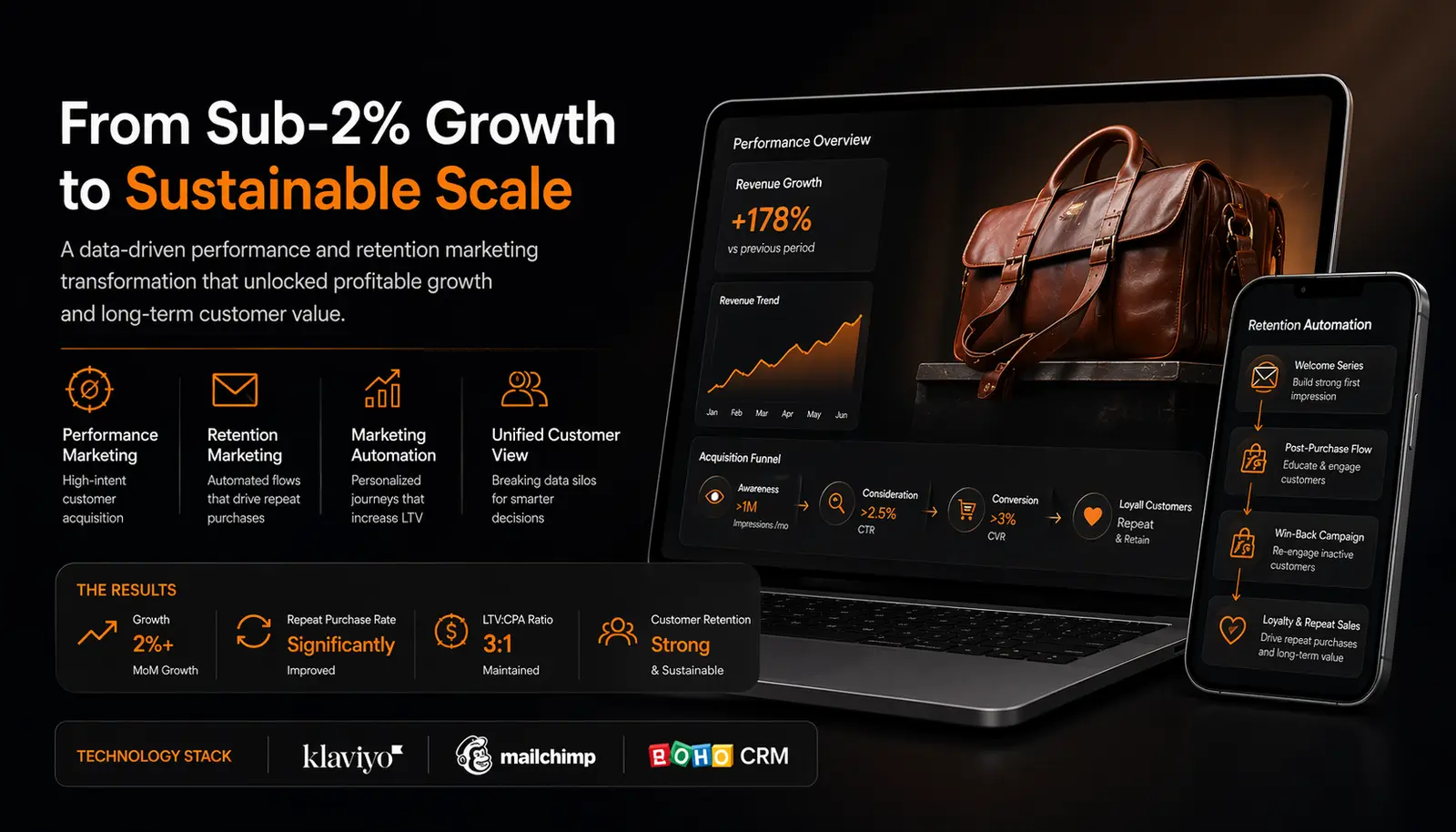 Leathertalks — Leathertalks D2C Growth Strategy
